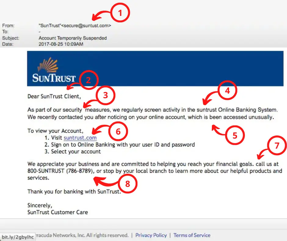 Example of a phishing email scam