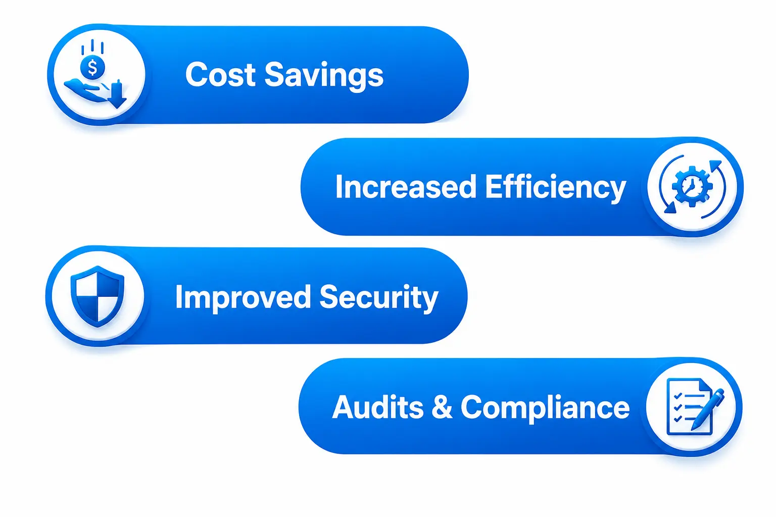 Ways a managed service provider will benefit your business